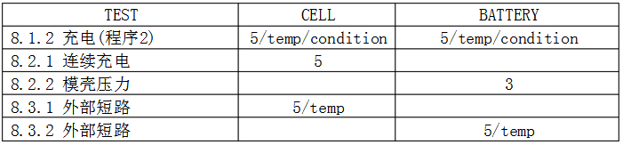 IEC62133表2